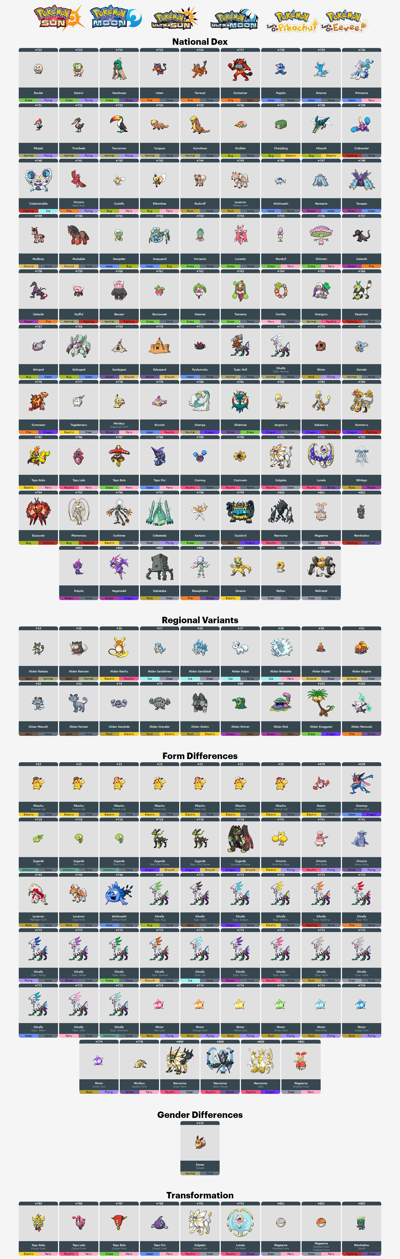 How To Evolve Pokémon - Generation 7 Alola (Animated Sprites) 