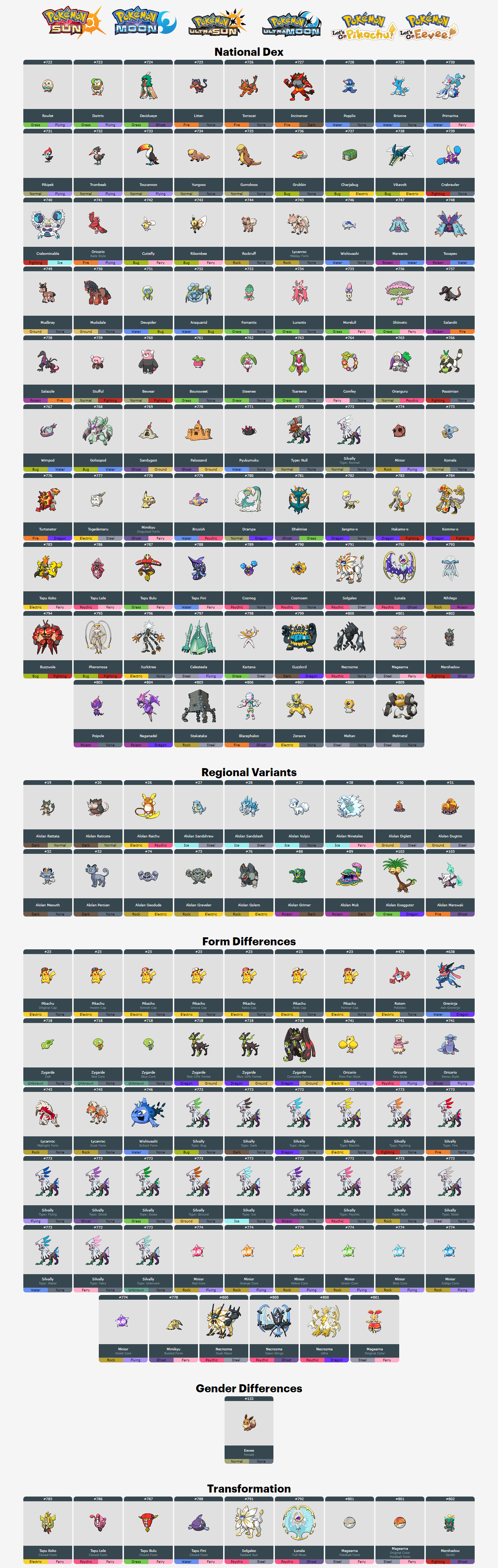 Pokemon Gen 7 - Generation 7 Chart  Pokemon pokedex, Pokemon chart, Pokemon