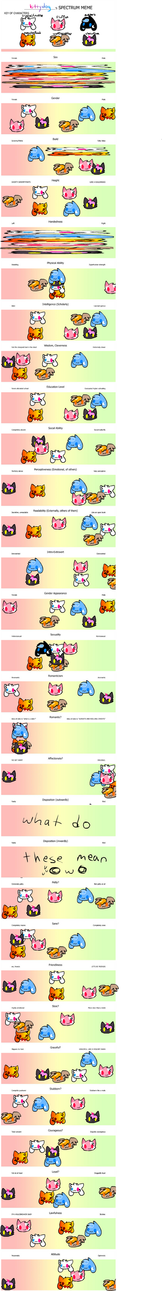 spectrum meme by kittydogcrystal on DeviantArt
