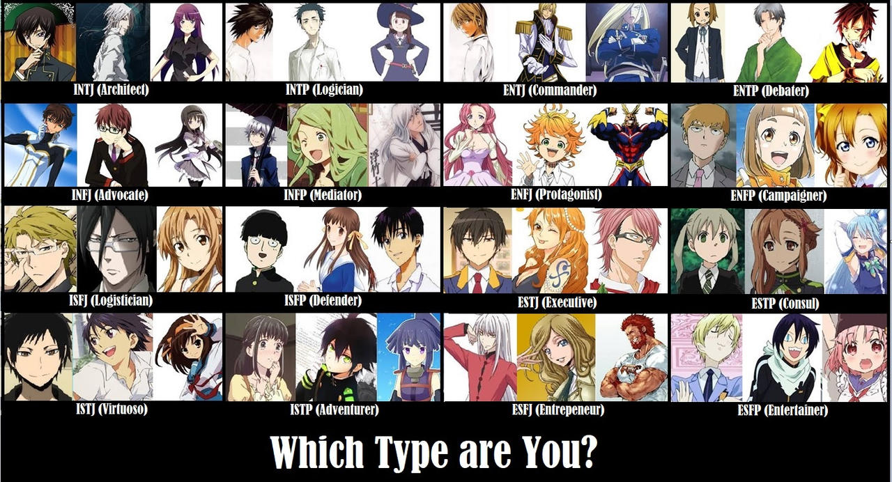 Tell me your mbti (personality type) and what anime characters you