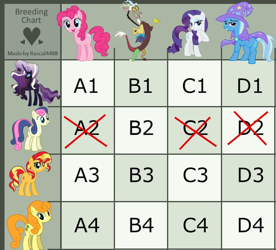 Breeding Rights Chart New breeding chart (closed) by yanderejelly on DeviantArt