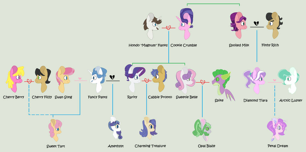 Rarity Family Tree by MLPShippingMagic on DeviantArt