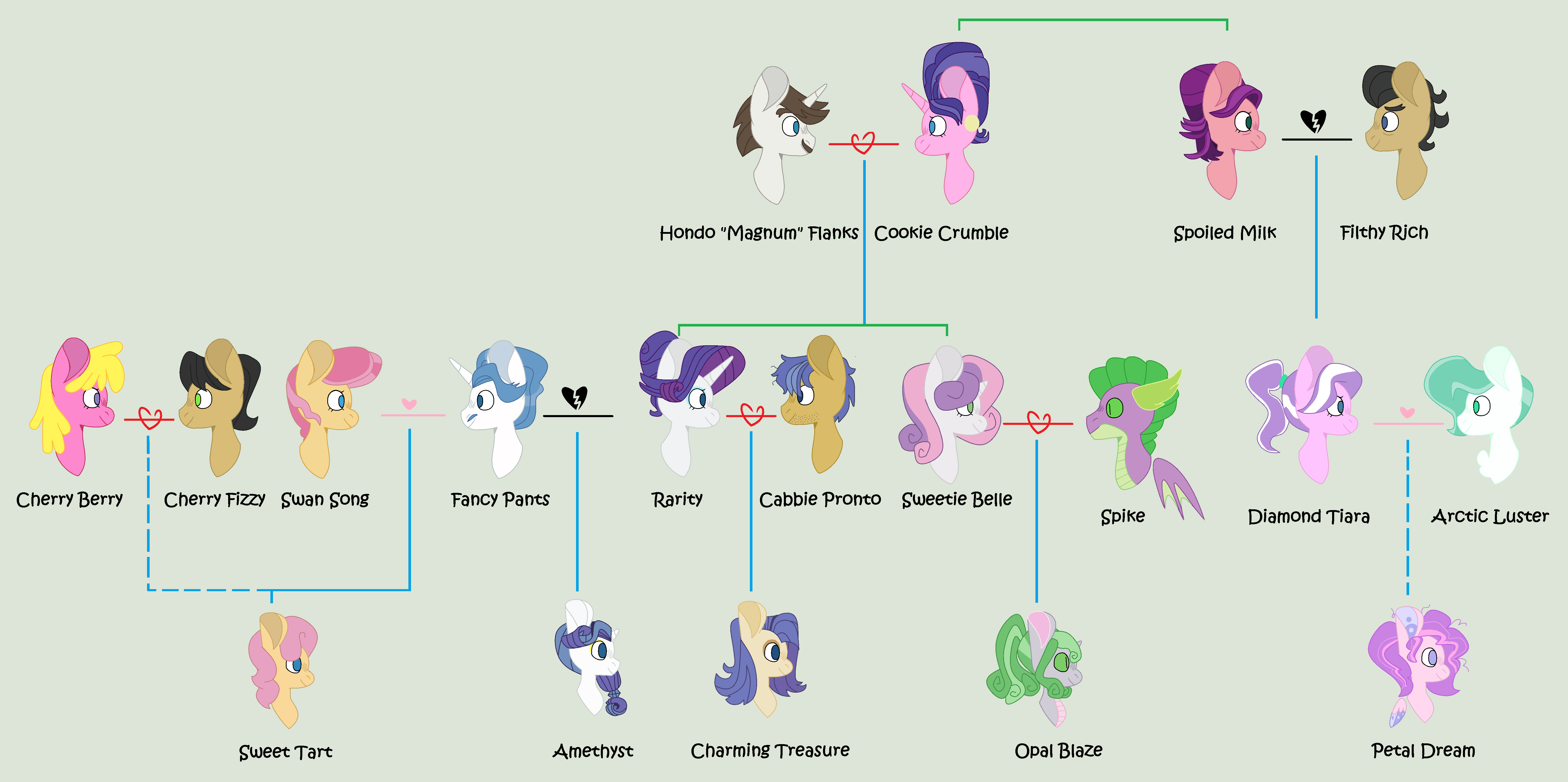 Rarity Family Tree by MLPShippingMagic on DeviantArt
