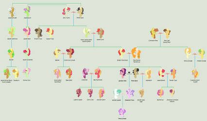 Apple Pear Family Tree