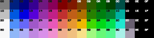 Nes Color Types Nes Palette Source by supercoolfernie on DeviantArt