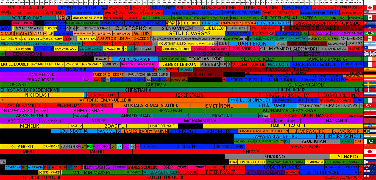Country Timelines Multi-Country Timeline by Crazy-Boris on DeviantArt