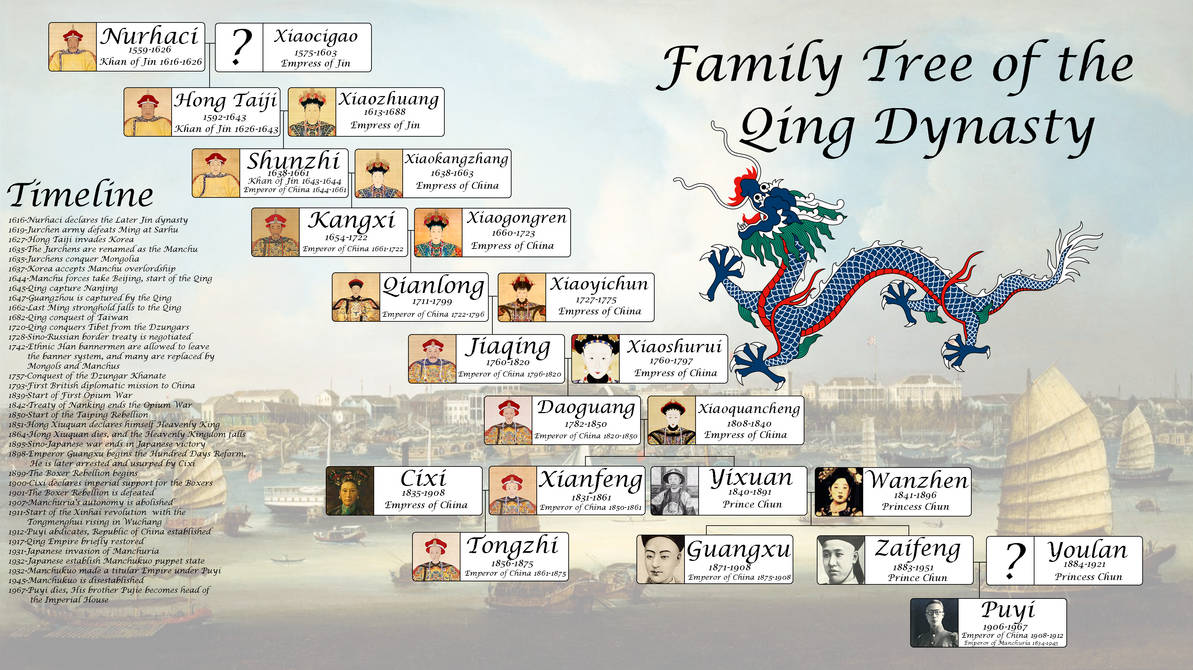 Qing Dynasty family tree by Crazy-Boris on DeviantArt