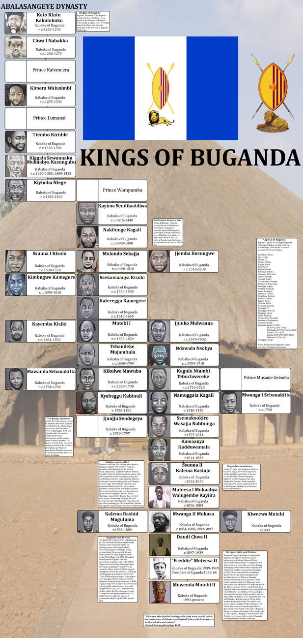 Kings of Buganda family tree by Crazy-Boris on DeviantArt