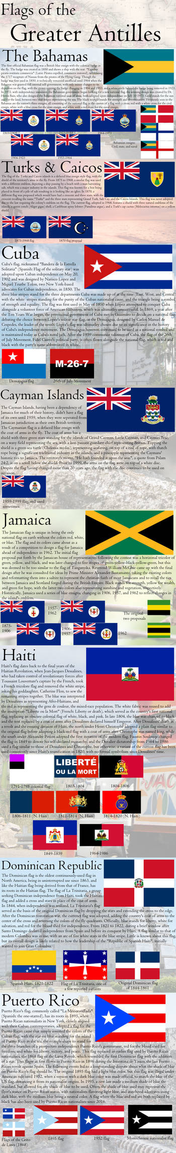 Flags of the Greater Antilles