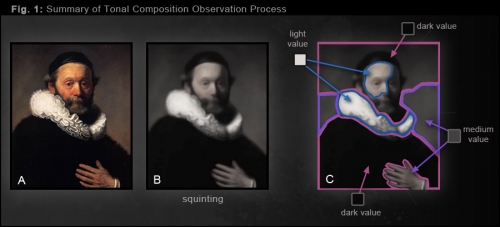 How To Draw Tonal Composition Studies by Freshdesigner on DeviantArt