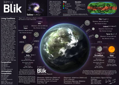 Planet Blik