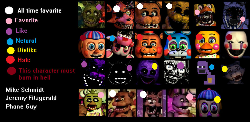 FNAF Character Favorite Meme by PixieSkyFall on DeviantArt