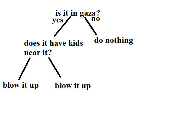 Idf Flow Chart Of Bombing by sootyjared on DeviantArt