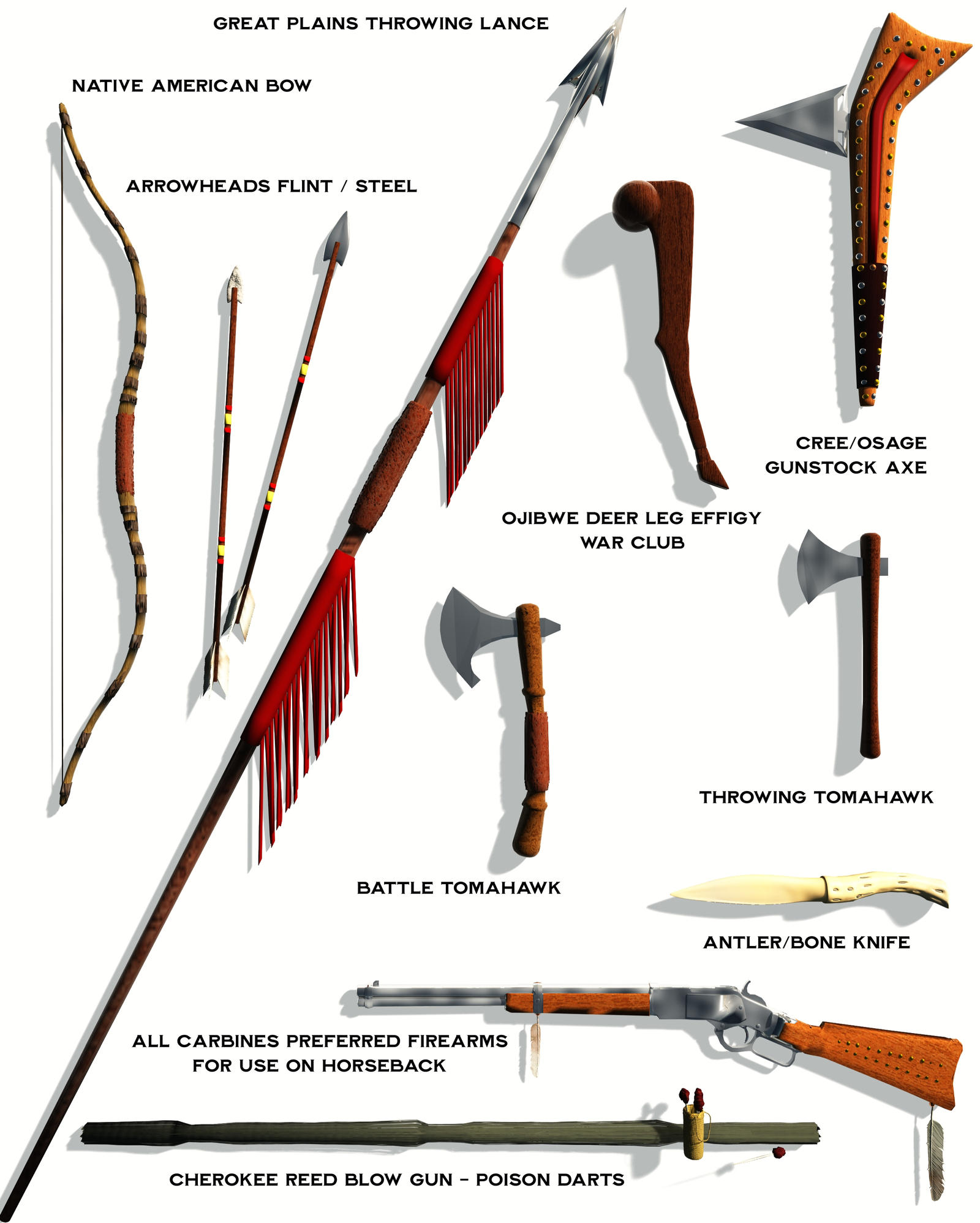 Native-weapons-chart by MichaelTumey on DeviantArt