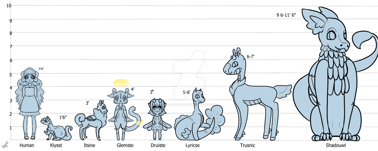 Athna: Species Size Chart