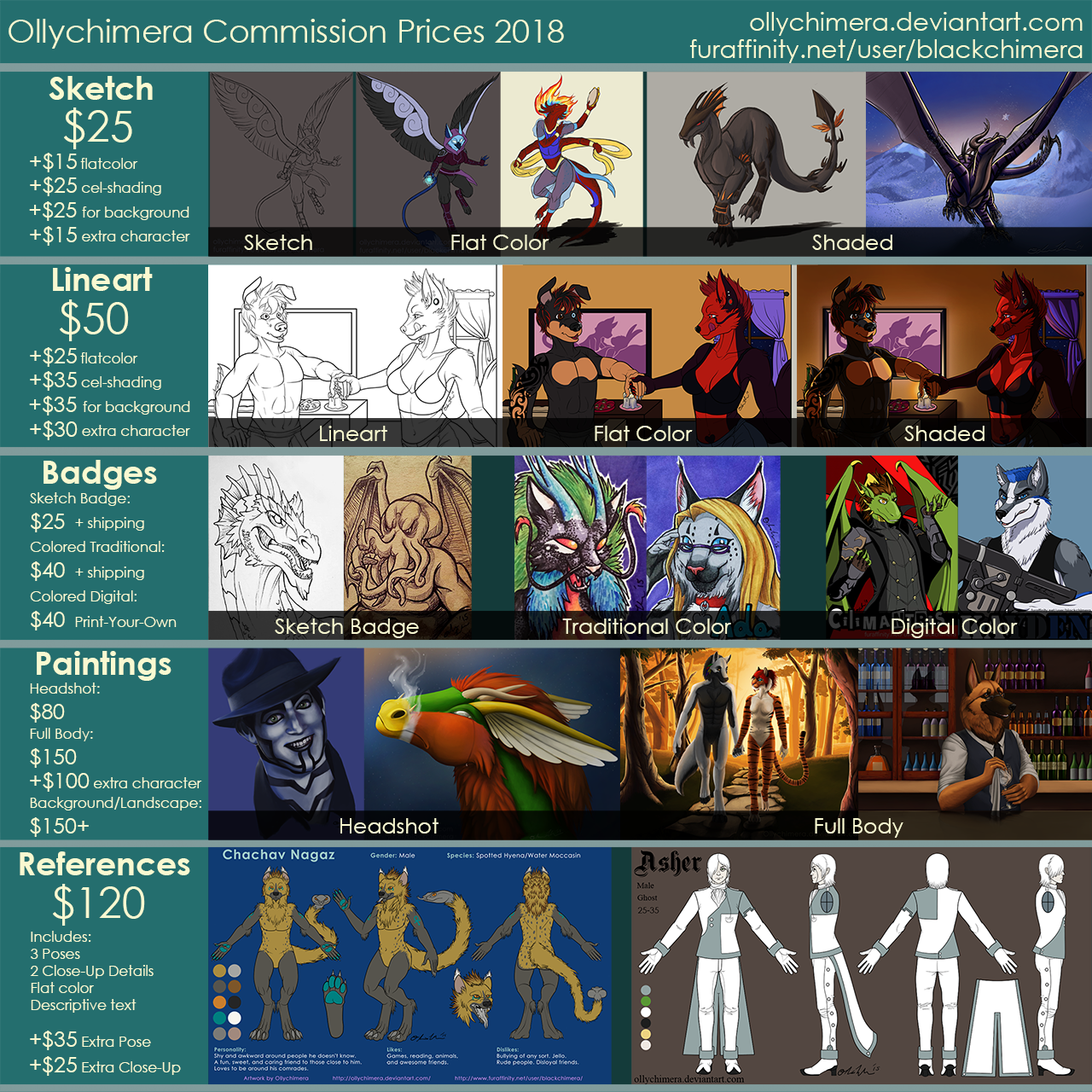 2D Commission Information