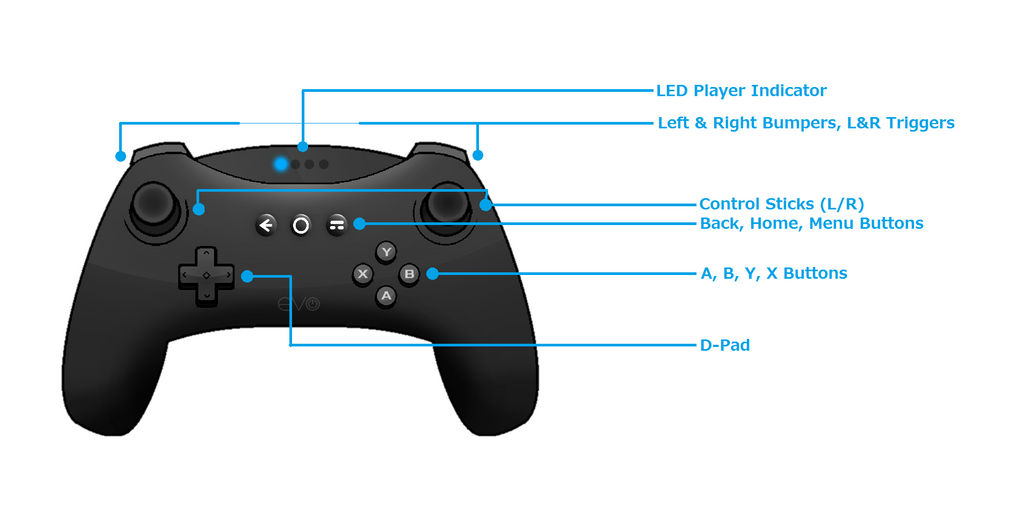 Evolution - Controller Re-Design blueprint by MegaMario99 on DeviantArt