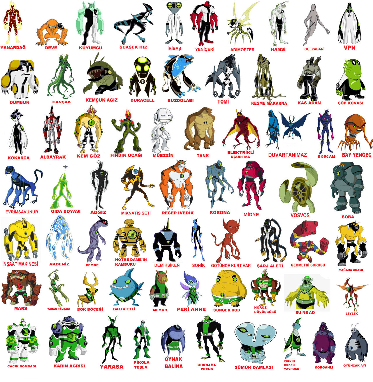 Ben 10 All Aliens List in Turkish by ParquetMaster on DeviantArt