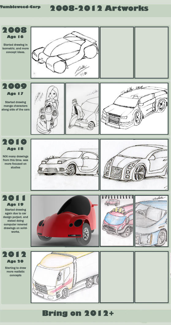 Progress meme by Tumbleweed-Corp on DeviantArt