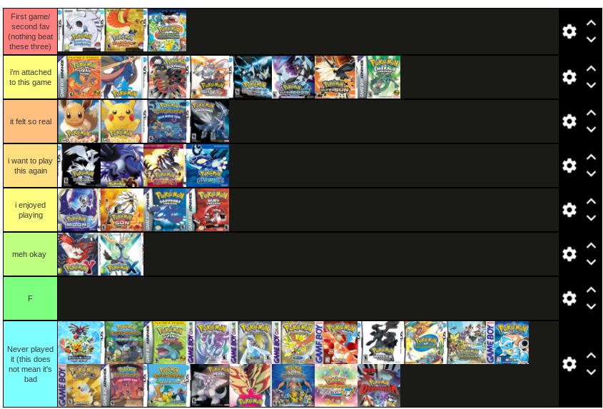 Pokemon Games Ranked Tier List 