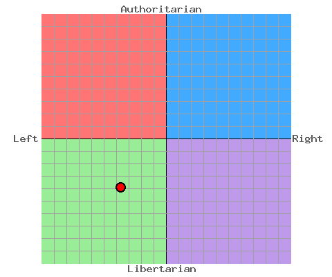 My Political Compass