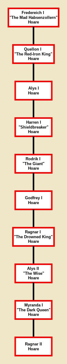 Hoare Family Tree V1 by Poke-Verse01 on DeviantArt