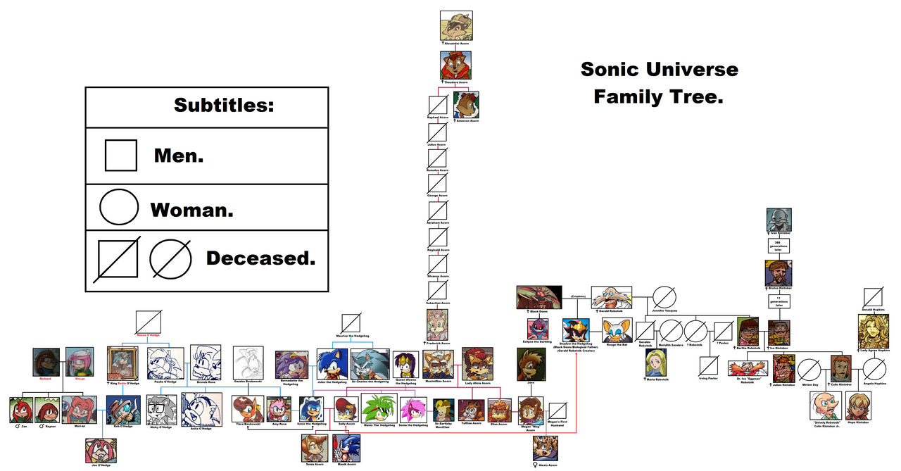 Sonic Family Tree by Leo87sonic on DeviantArt