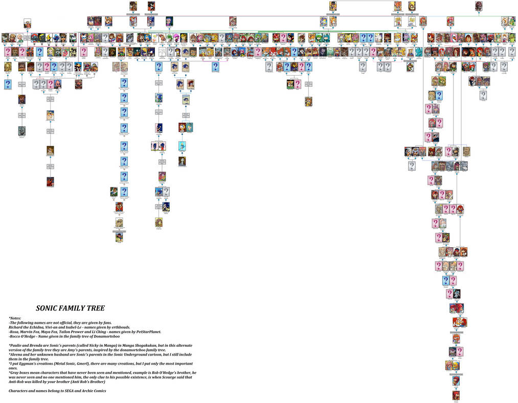 Sonic characters family tree by Leo87sonic on DeviantArt