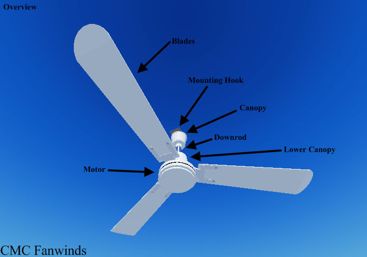 CMC Fanwinds Ceiling Fan by TgoSurvivor on DeviantArt