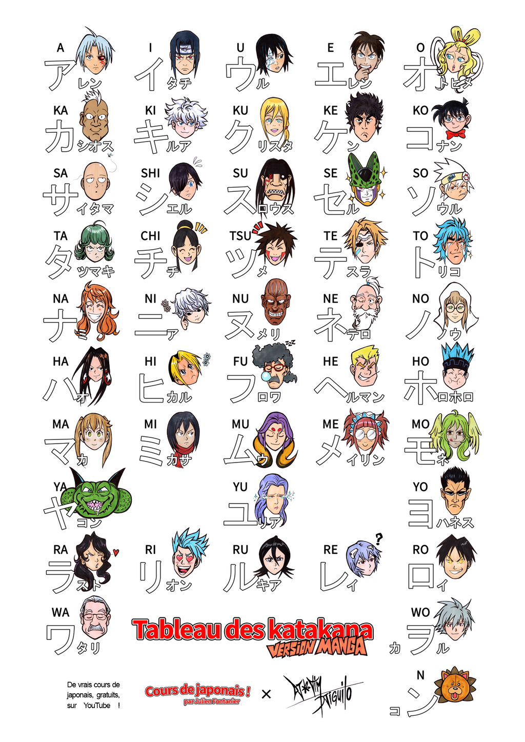 Tableau des katakana version MANGA
