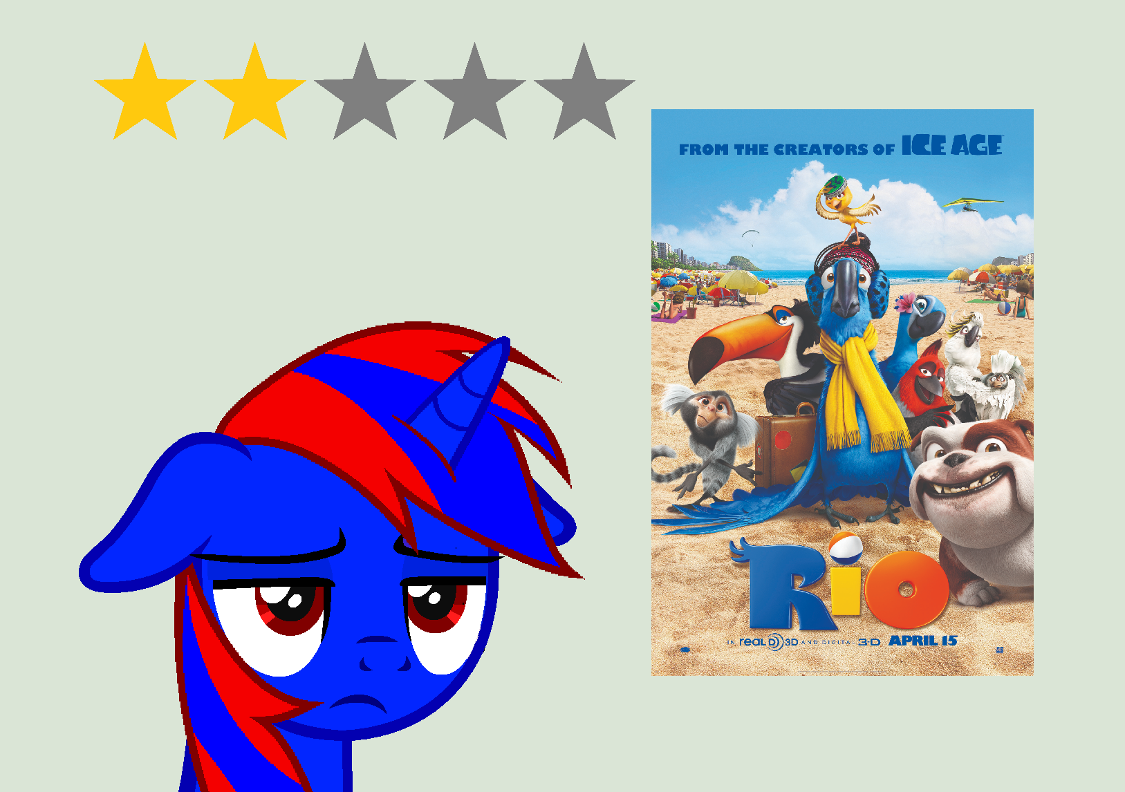 Rio 2 Review Deviantart Rio 2 Review Deviantart