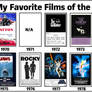 My Favorite Films of the 1970s