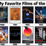 My Favorite Films of the 1980s