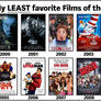 My LEAST Favorite Films of the 2000s
