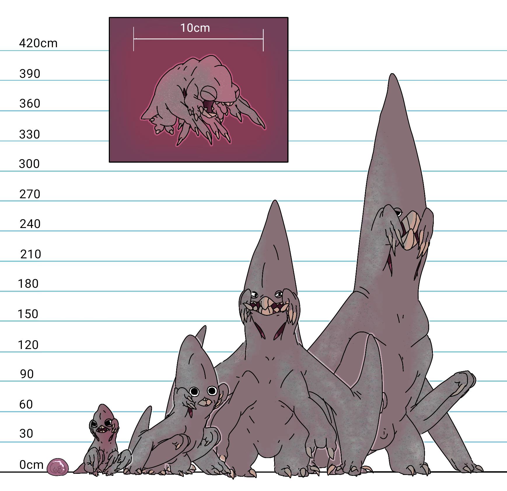 ANGEL GROWTH CHART by box0w0 on DeviantArt