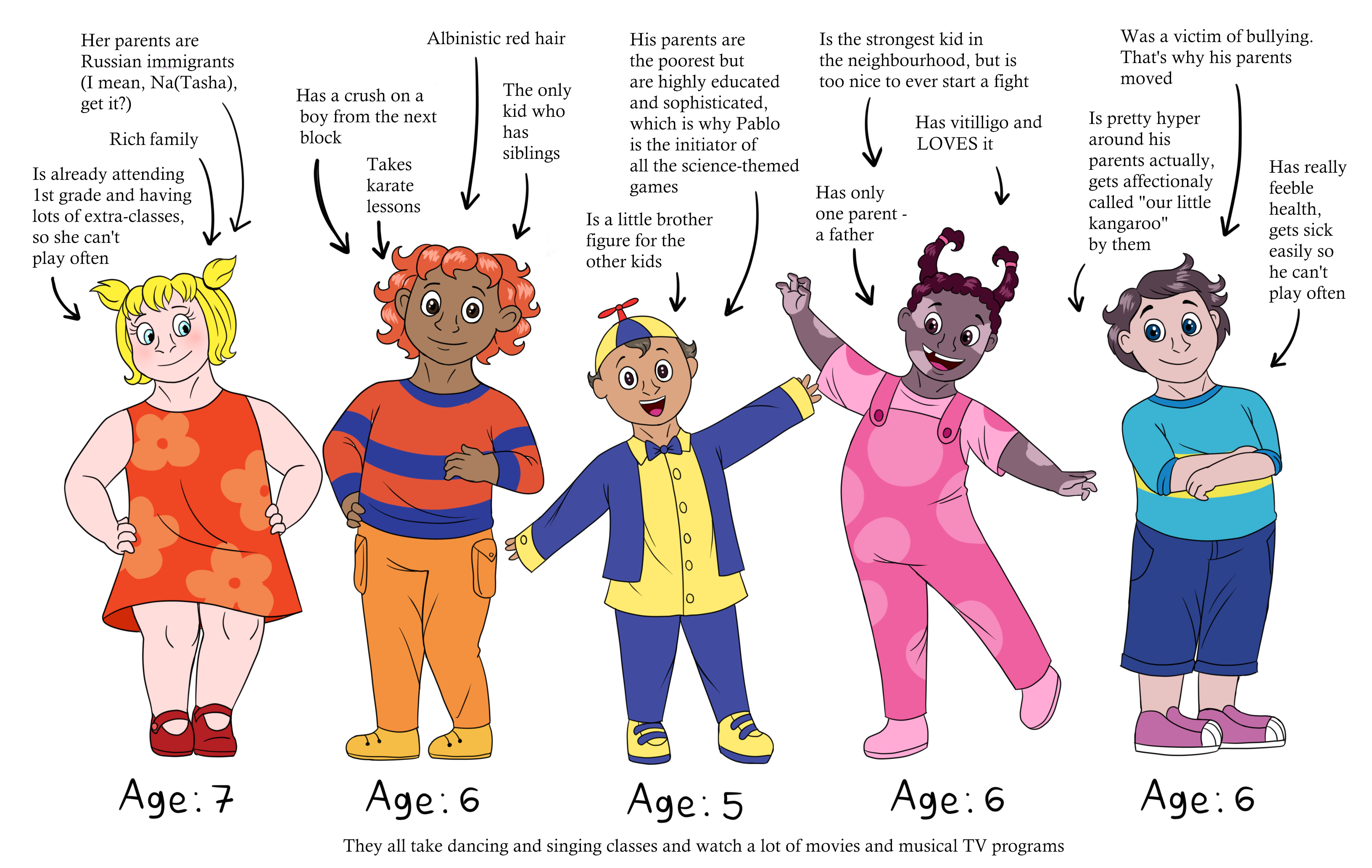 The Backyardigans humanization by ChillPill-Draw on DeviantArt