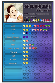 Marie's Heart Chart