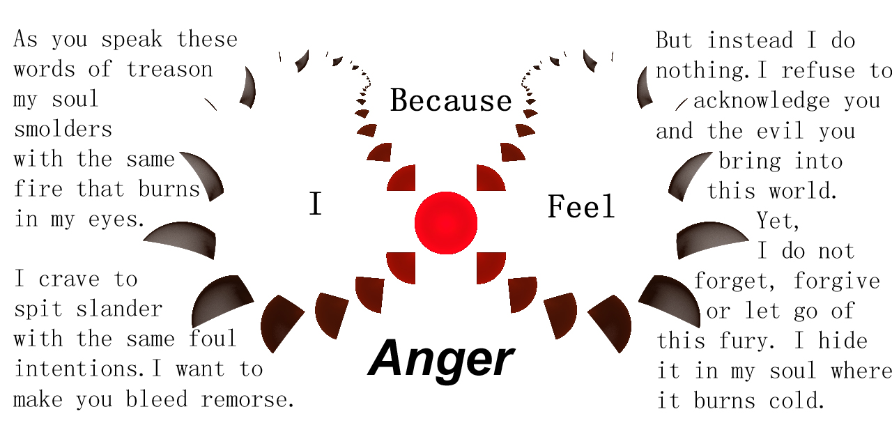 Anger