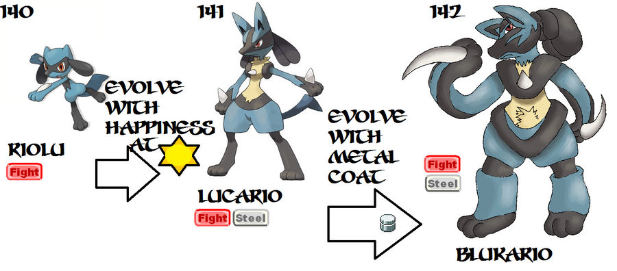 Evolution Racaillou Pokemon Riolu Evolution Line