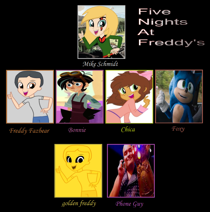 Five Nights at Freddy's by DBuilder on DeviantArt