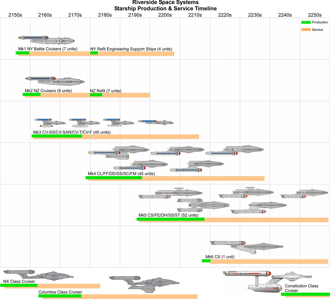 Riverside Space Systems Starship Timeline by riversideyards on DeviantArt