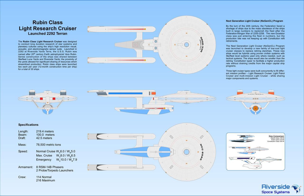 Rubin Class Poster by riversideyards on DeviantArt
