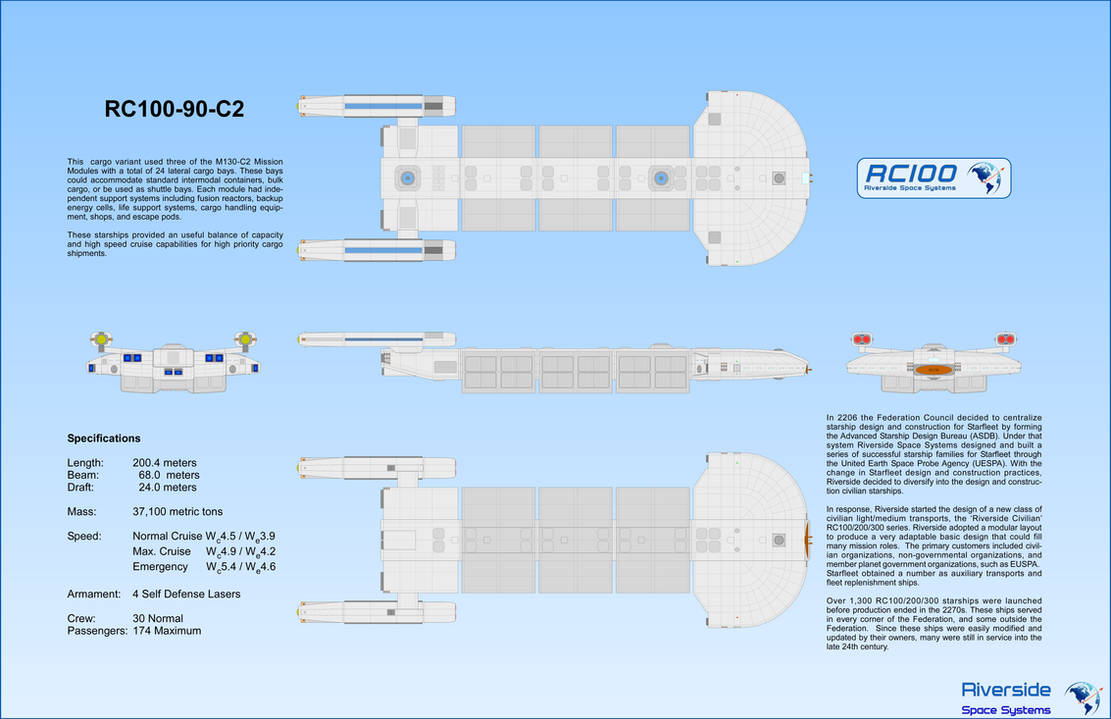 RC100-90-C2 Poster by riversideyards on DeviantArt