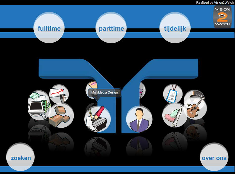 Randstad Touchscreen project