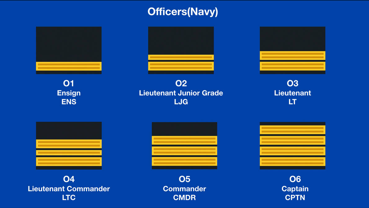 Ranks of PV: Navy, Officers by kubek0012 on DeviantArt