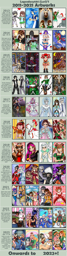 Improvement meme 2013-2023