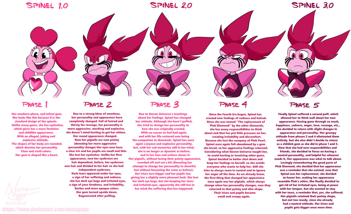Spinel phases study AU by NamyG on DeviantArt