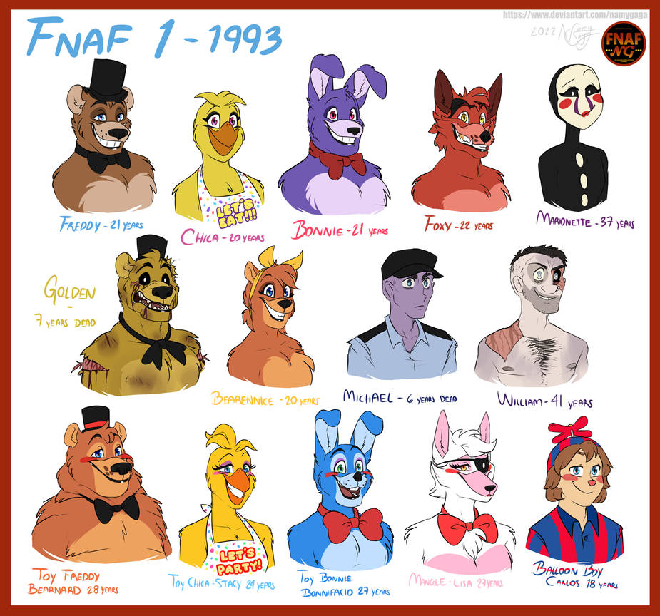 FNAFNG_FNAF 1 Characters by NamyG on DeviantArt
