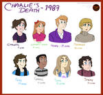 FNAFNG_Charlie's Death Characters by NamyGaga