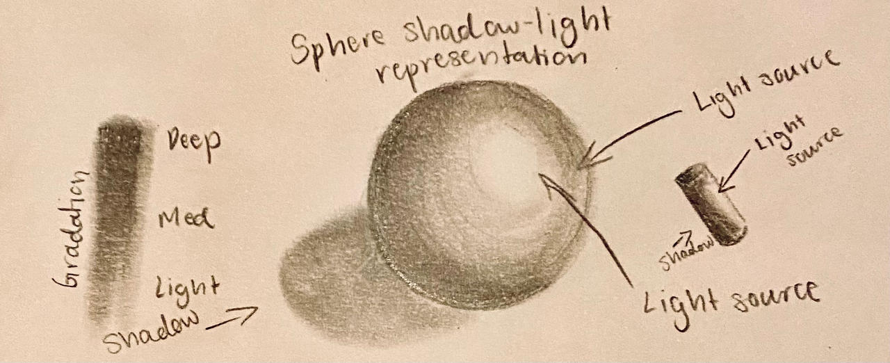 Light Source Examples Drawing What Is Light Source In Art at Rick Betty blog
